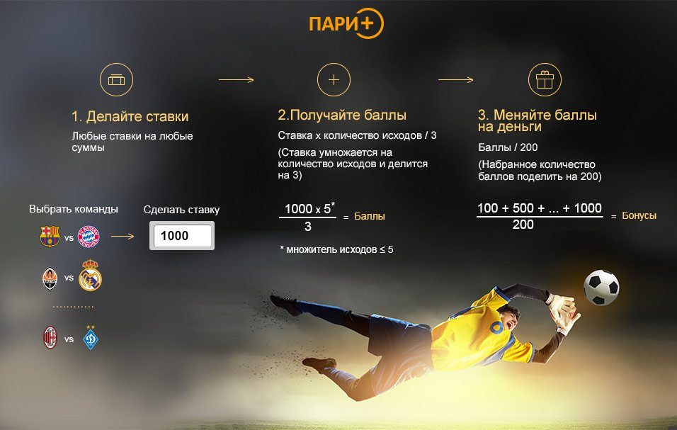 Программа лояльности Пари+