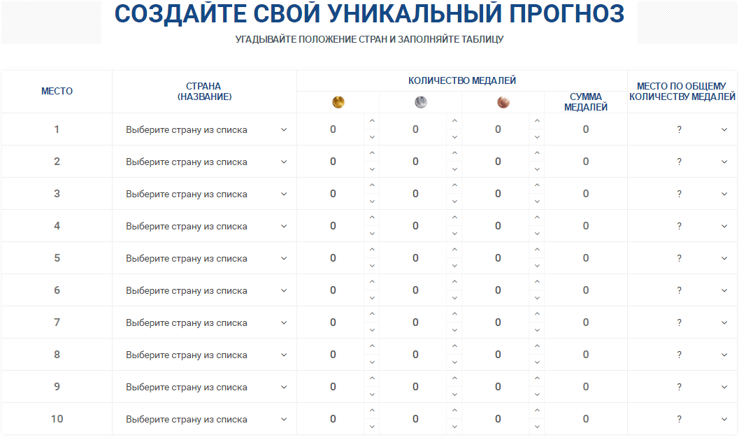 Форма прогноза на Олимпиаду в Рио 2016
